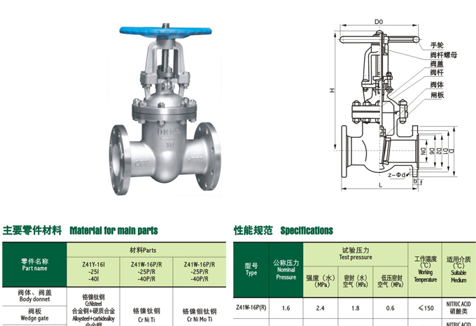 国标闸阀,不锈钢国标闸阀
